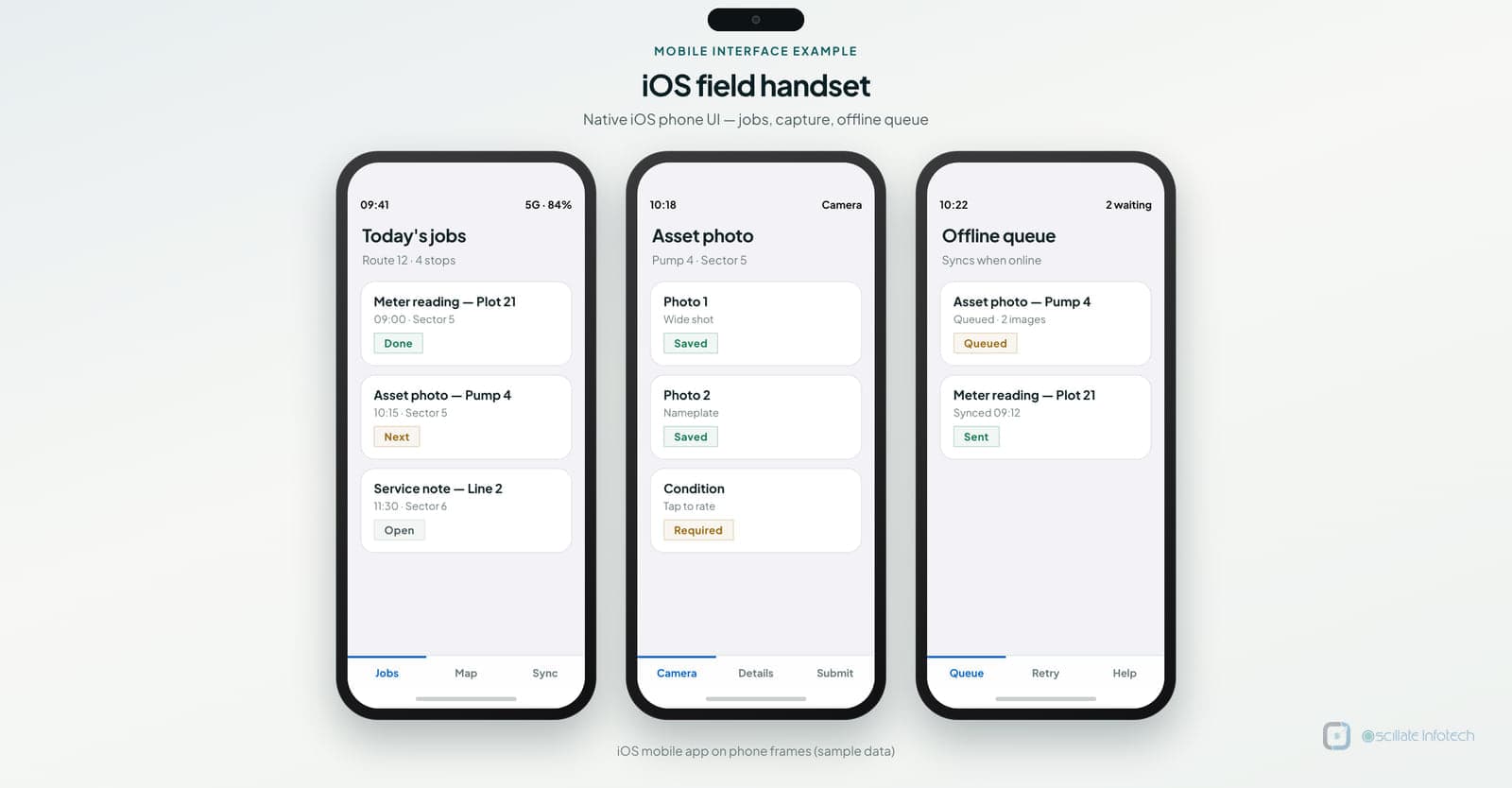 iOS phone-framed app screens for field jobs, capture and offline queue
