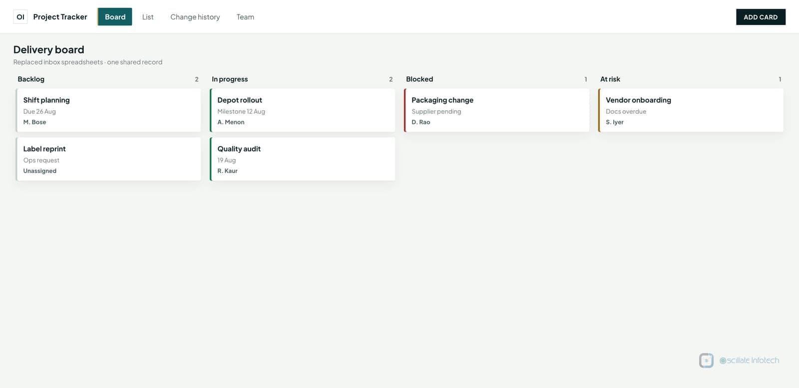 Shared web tracker showing work items with statuses, owners and a live change history