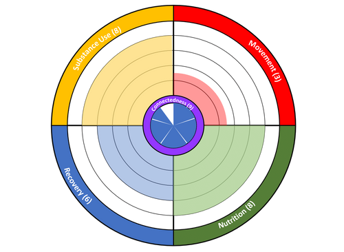 Bullseye Chart in Excel